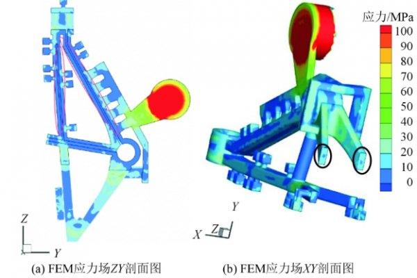 新模拟方法！镁合金压铸支架的内部缺陷的研究